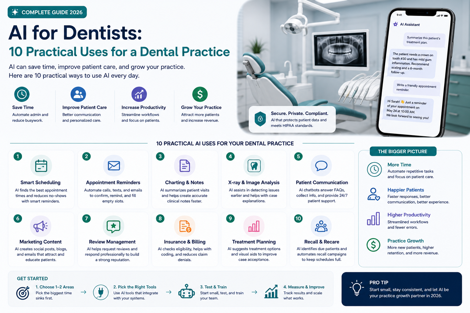 AI for Dentists: 10 Practical Uses for a Dental Practice