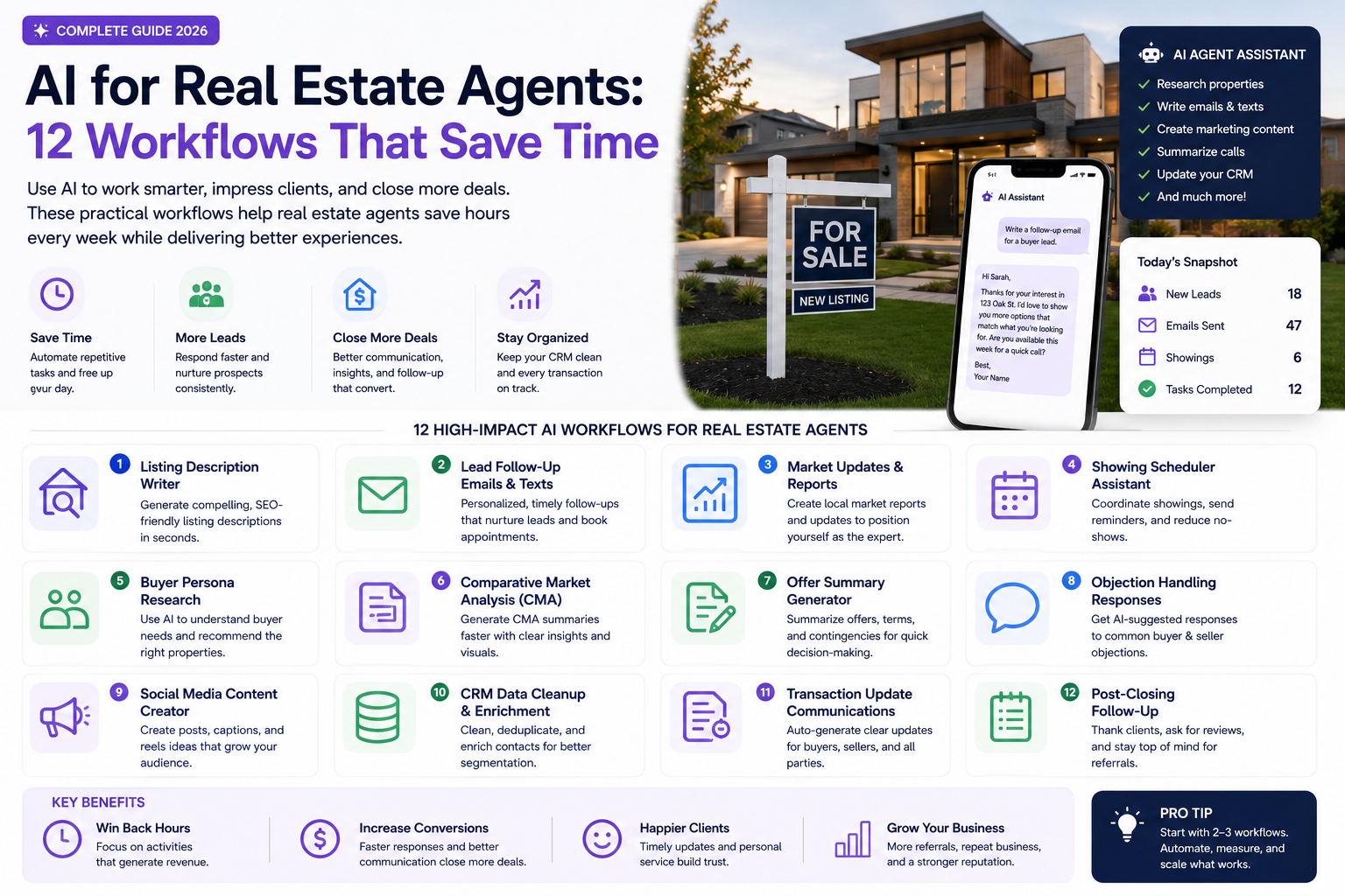 AI for Real Estate Agents: 12 Workflows That Save Time