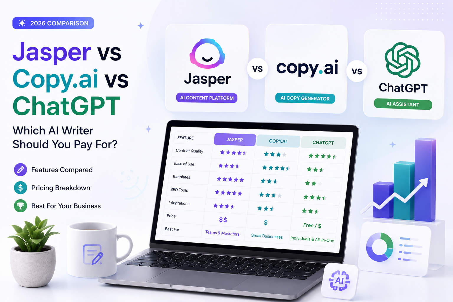 Jasper vs Copy.ai vs ChatGPT (2026): Which AI Writer Should You Pay For?