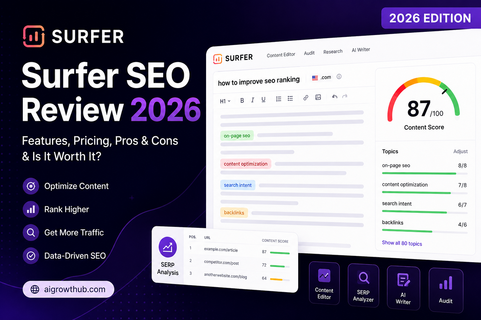 Surfer SEO Review 2026: Does AI Content Optimization Still Work?