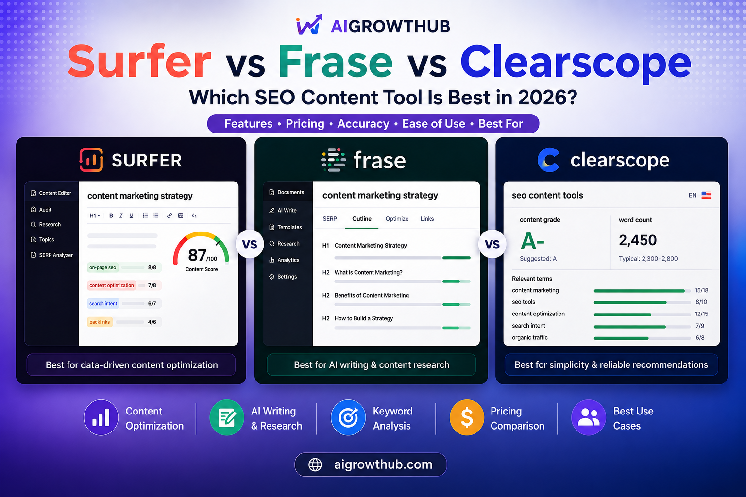 Surfer vs Frase vs Clearscope: Best AI SEO Tool for Small Teams (2026)